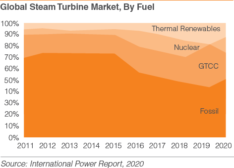 Triveni Turbines Management Discussion and Analysis

