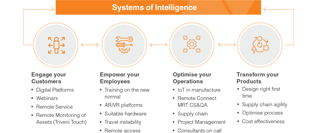 What Gave us Ability to Realign Seamlessly
