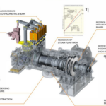 Steam Turbine Working Principle